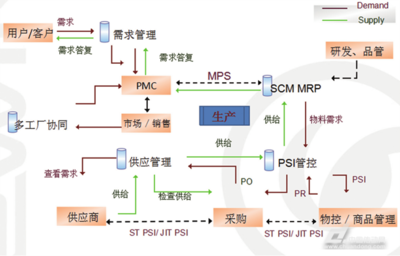 易往信息為電子行業提供閉環標準化整體解決方案，助力產業智能化升級