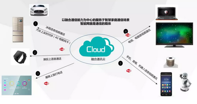 AWE2019直擊 容聯(lián)云通訊賦能，海爾智慧家庭引領(lǐng)互聯(lián)生活新生態(tài)