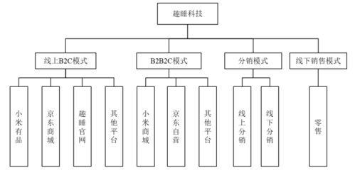 小米生態(tài)鏈公司屢遭問(wèn)詢(xún)，趣睡科技上市或牽涉利益輸送疑云